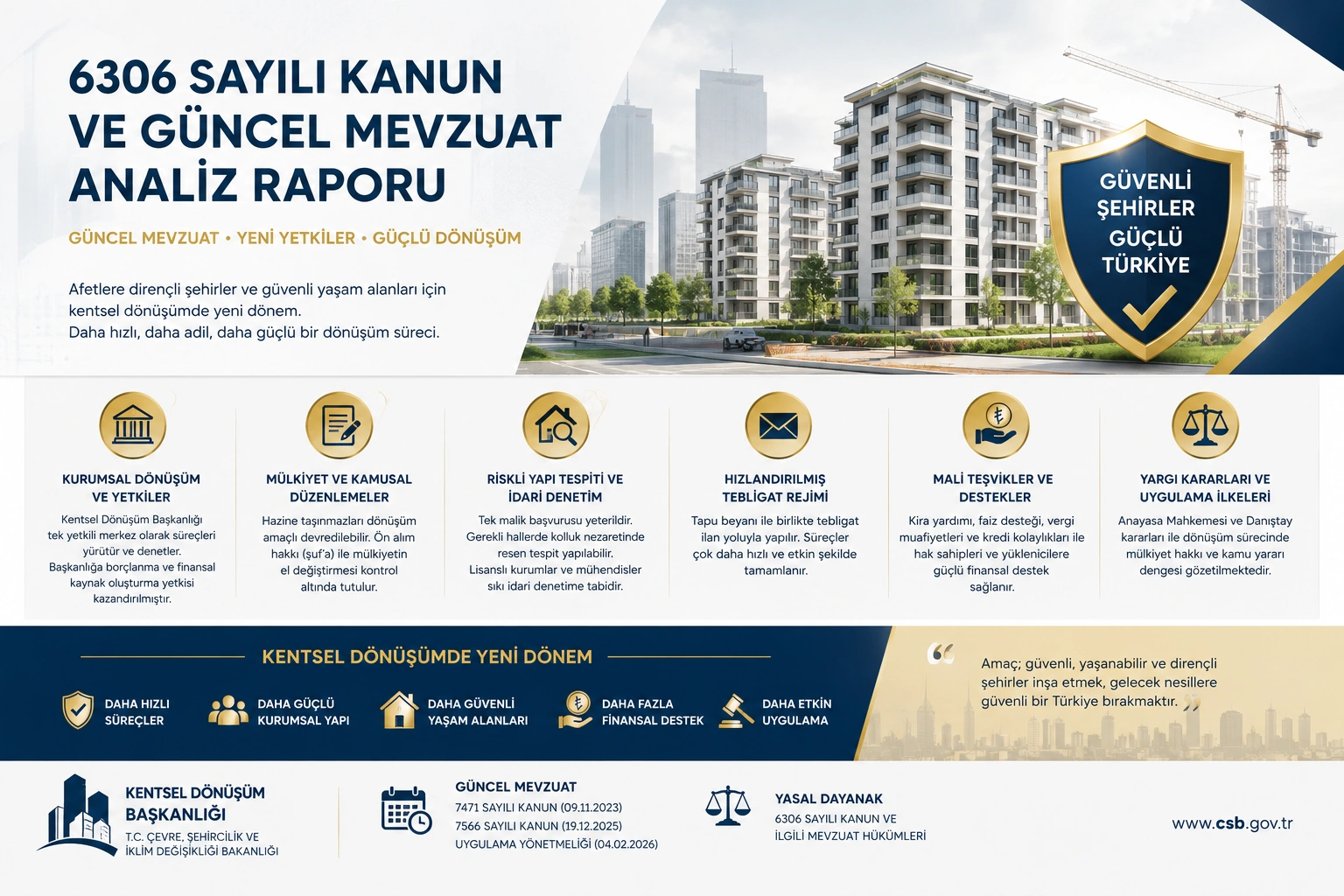 KENTSEL DÖNÜŞÜM REHBERİ
